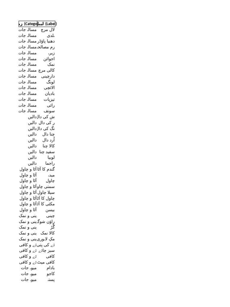 Urdu Kitchen Labels | PDF