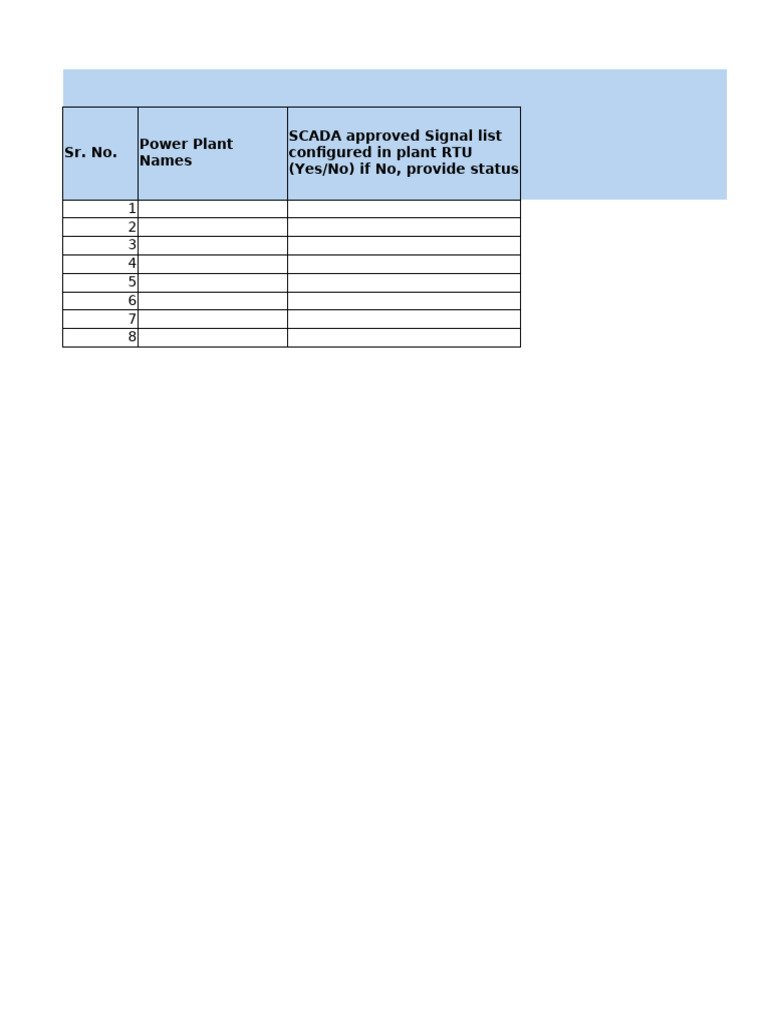 Scada - III Status Dgmtii | PDF