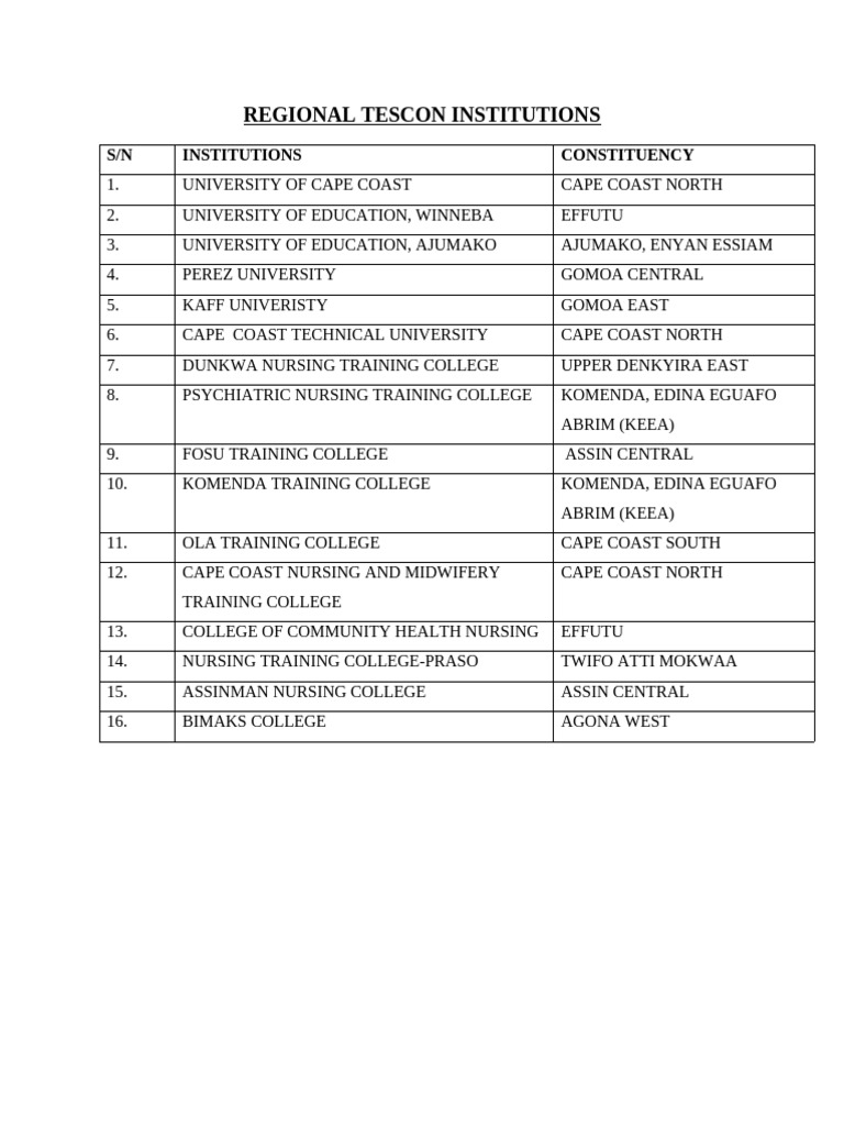 Regional Tescon Institutions | PDF