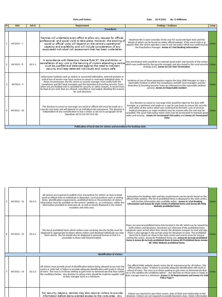 Visitor Booking Procedures for Detention Centres | PDF | Identity Document