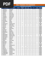 DPWH CPE Passers - March 2024 | PDF