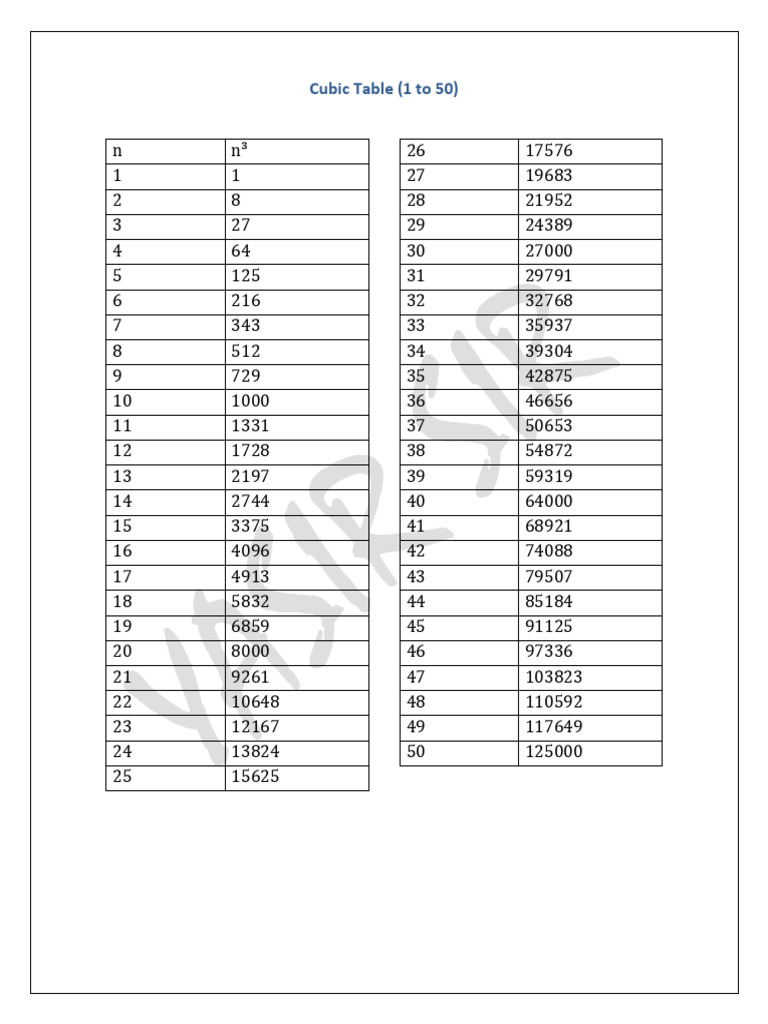 Cubic Table 1 To 50 | PDF