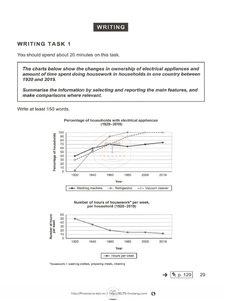 Writing Extra 3.6 - Unit 3, Task 1, Multiple Linegraph, Cam 16, Test 1 ...