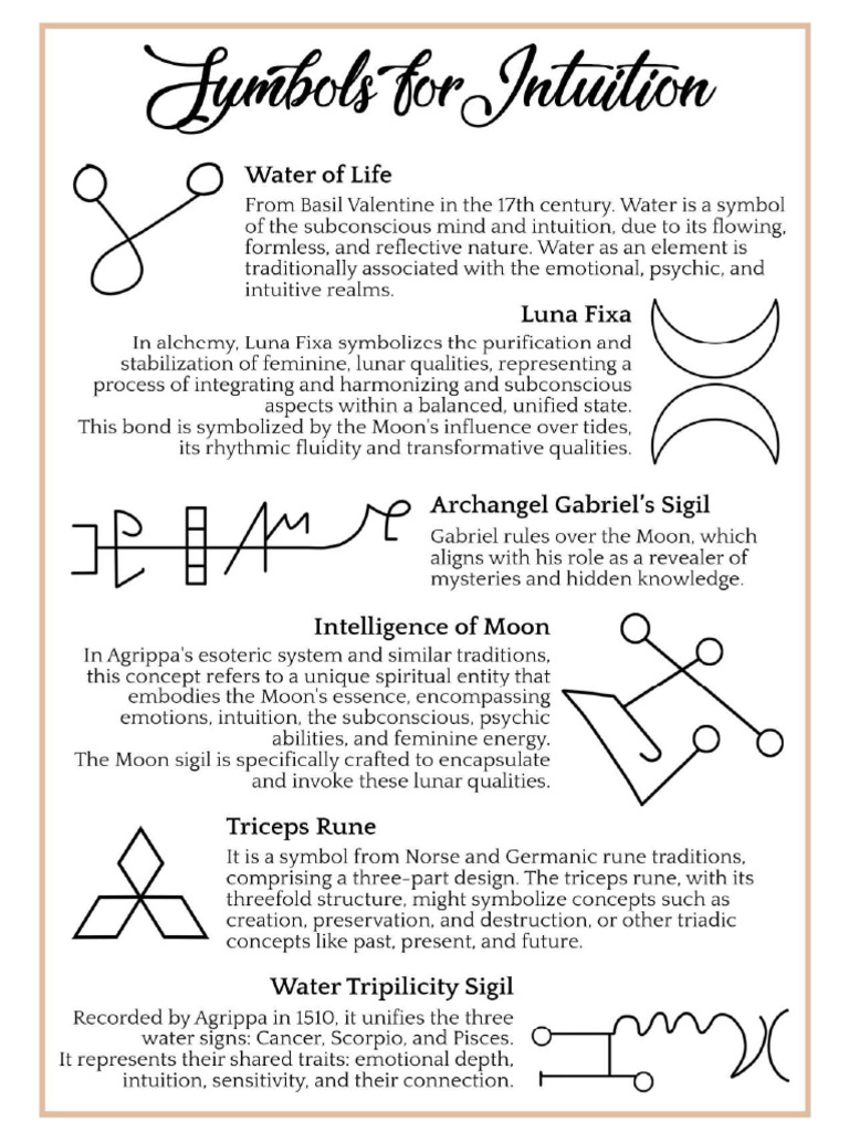 Symbols and Sigils of Intuition Spells8 | PDF