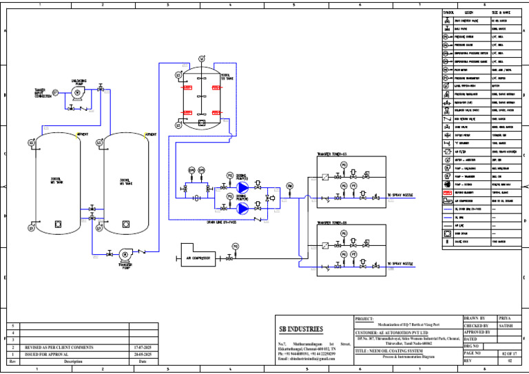 Neem Oil Coating System Diagram | PDF