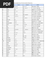 Japonca Sözlük1 | PDF