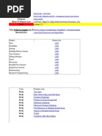NeetCode 150 Full Pattern Wise Sheet | PDF