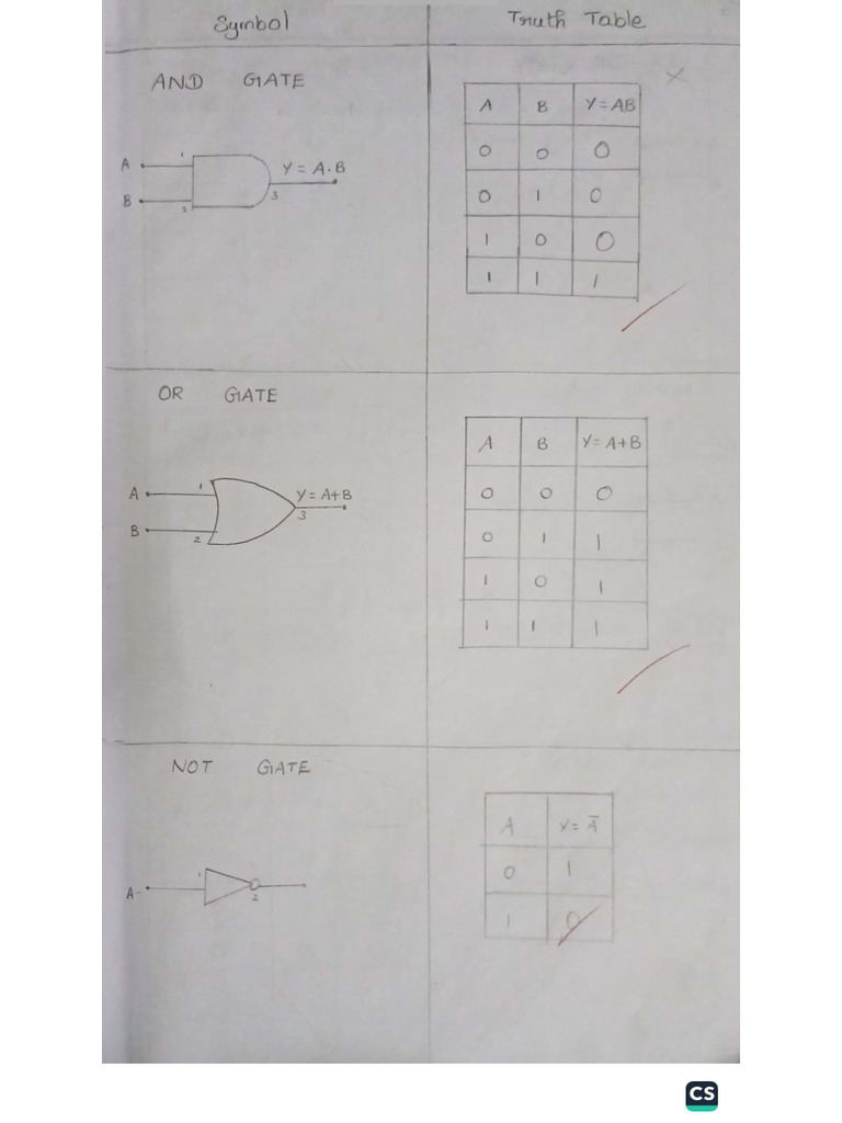Logic Gates & de Morgan's Theorem | PDF