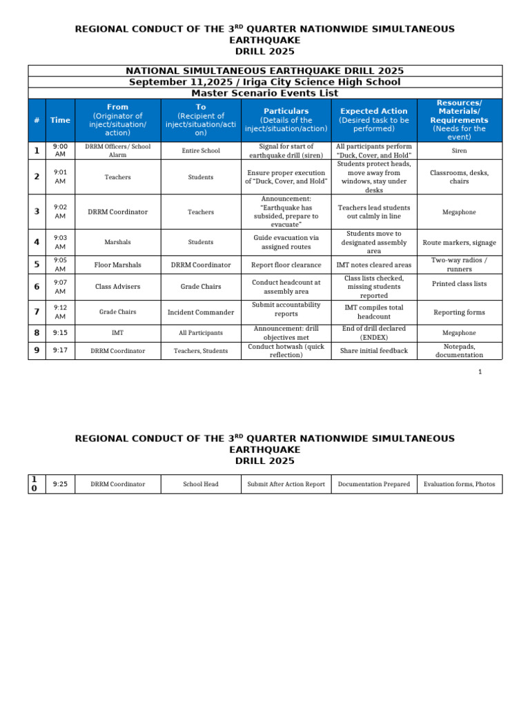Annex A3 - Master Scenario Events List | PDF