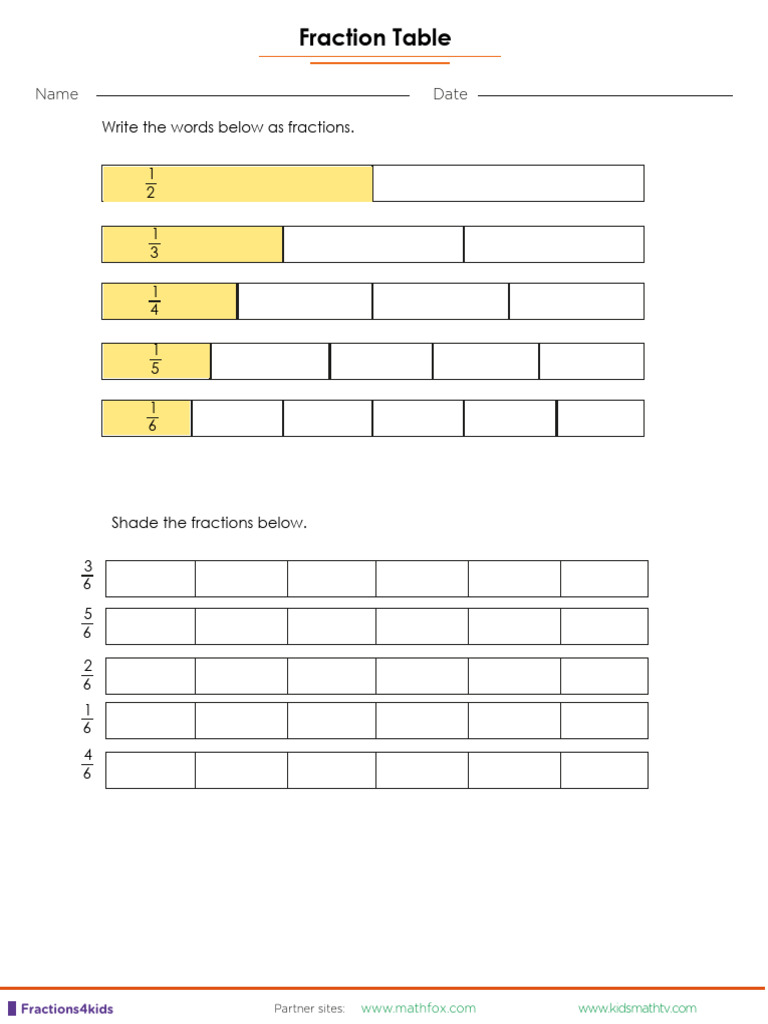 Fraction Table | PDF