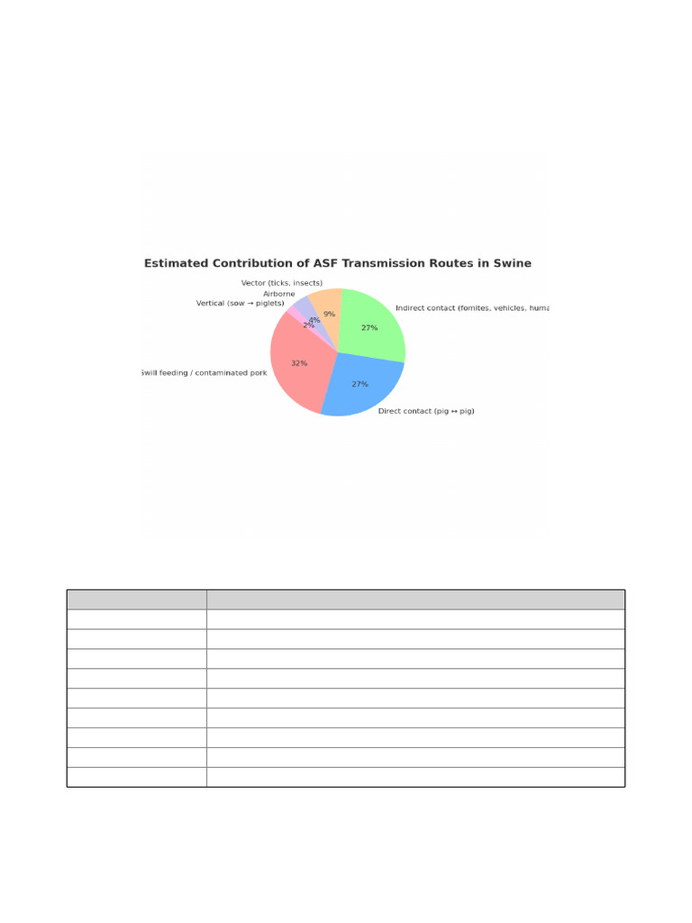 ASF Transmission Handout | PDF