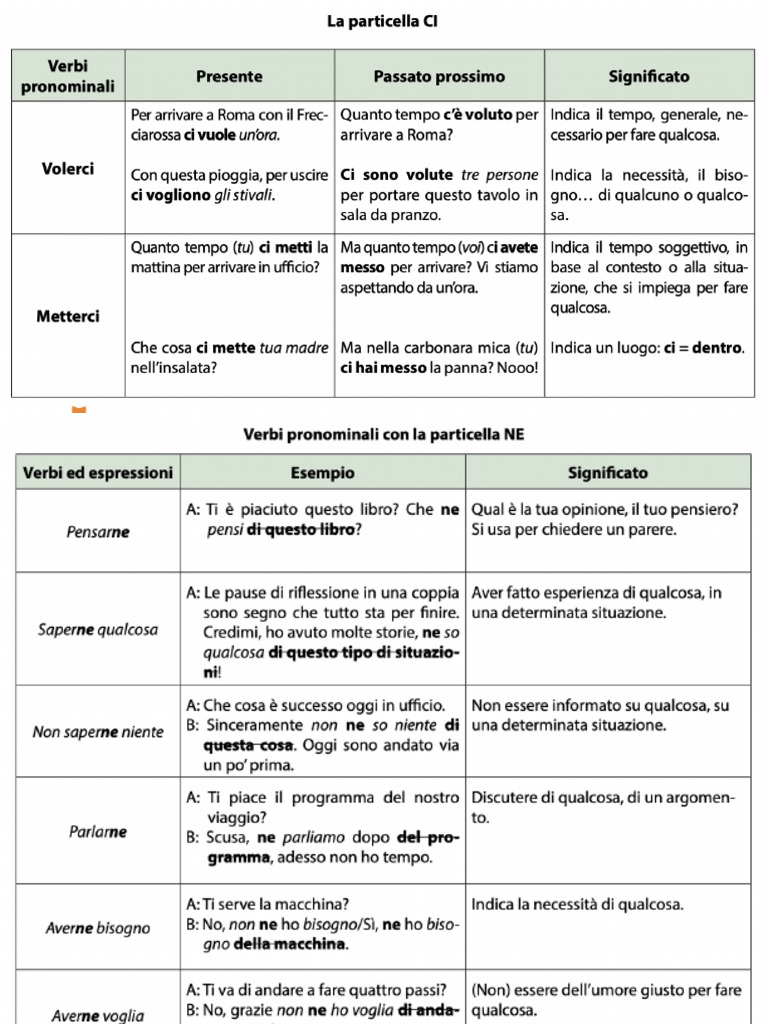 Ci | PDF