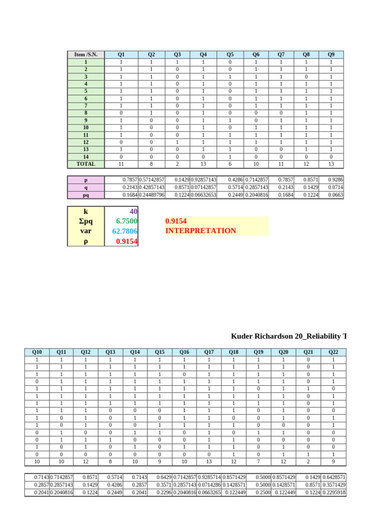 Kuder Richardson 20 Reliability Analysis | PDF
