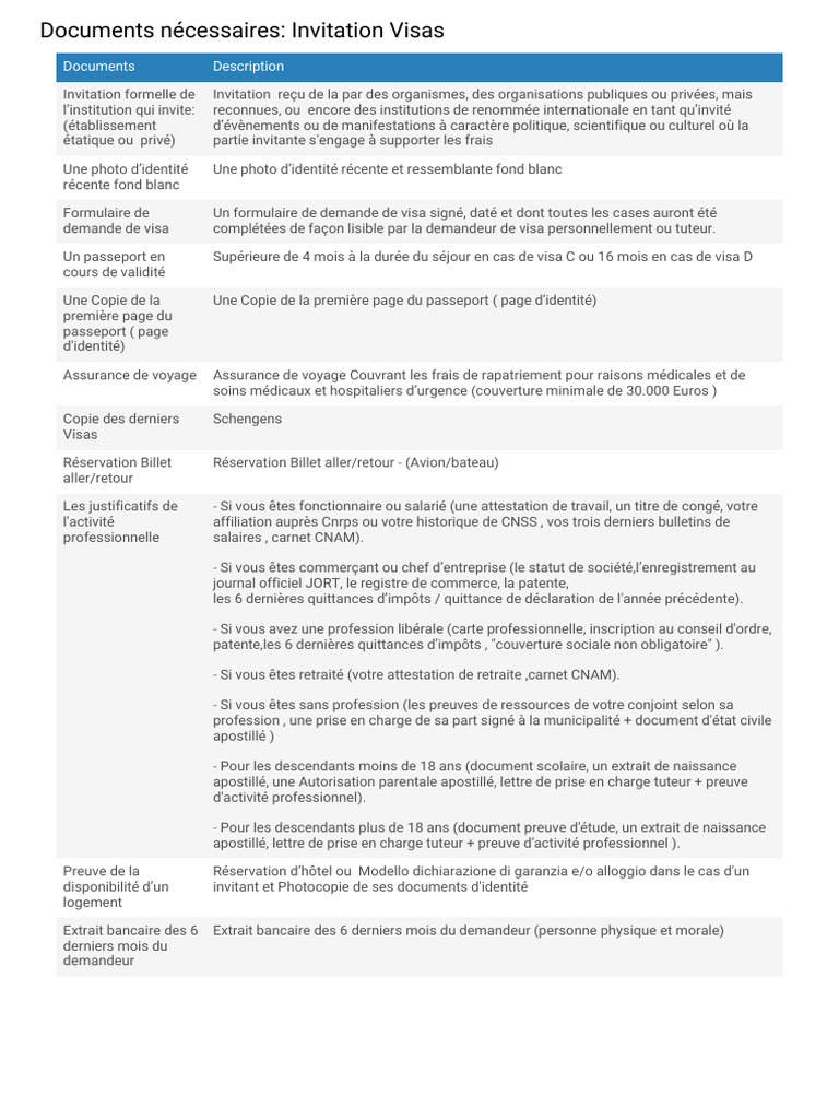 Documents requis pour demande de visa | PDF | Visa (Document) | Passeport