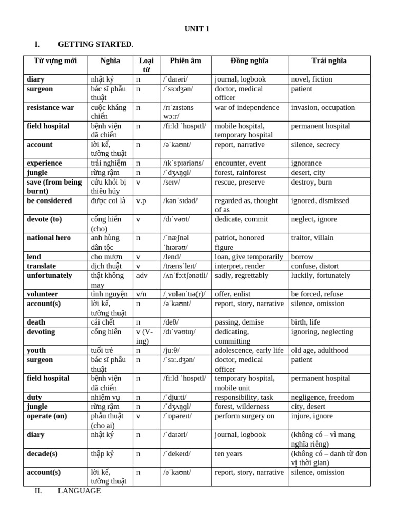 Unit 1 | PDF