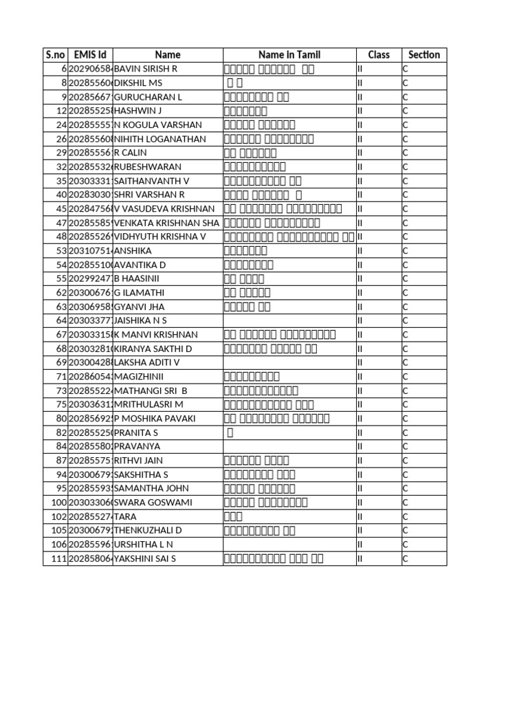 EMIS Class 2 C | PDF