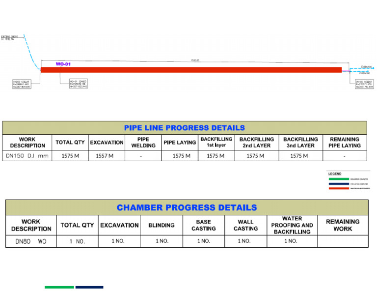 Progress Layout Al Wathba Pipeline | PDF