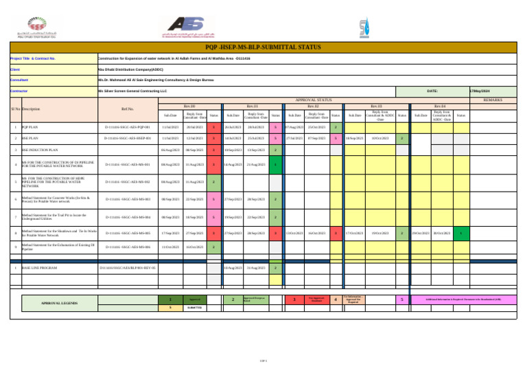 D111416-PQP, HSEP Plan and MS Submittal Log (Weekly Presentation 53 ...