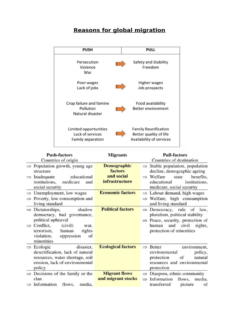 Key Drivers of Global Migration | PDF | Migrant Worker | Human Migration
