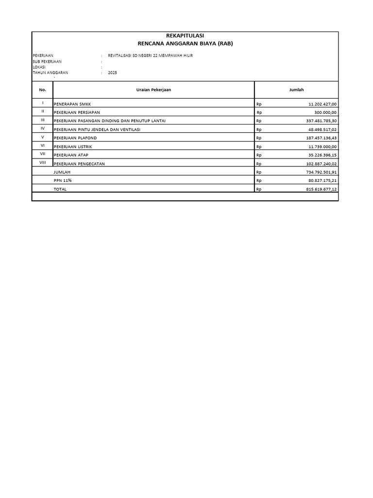 RAB Revitalisasi SD Negeri 22 2025 | PDF