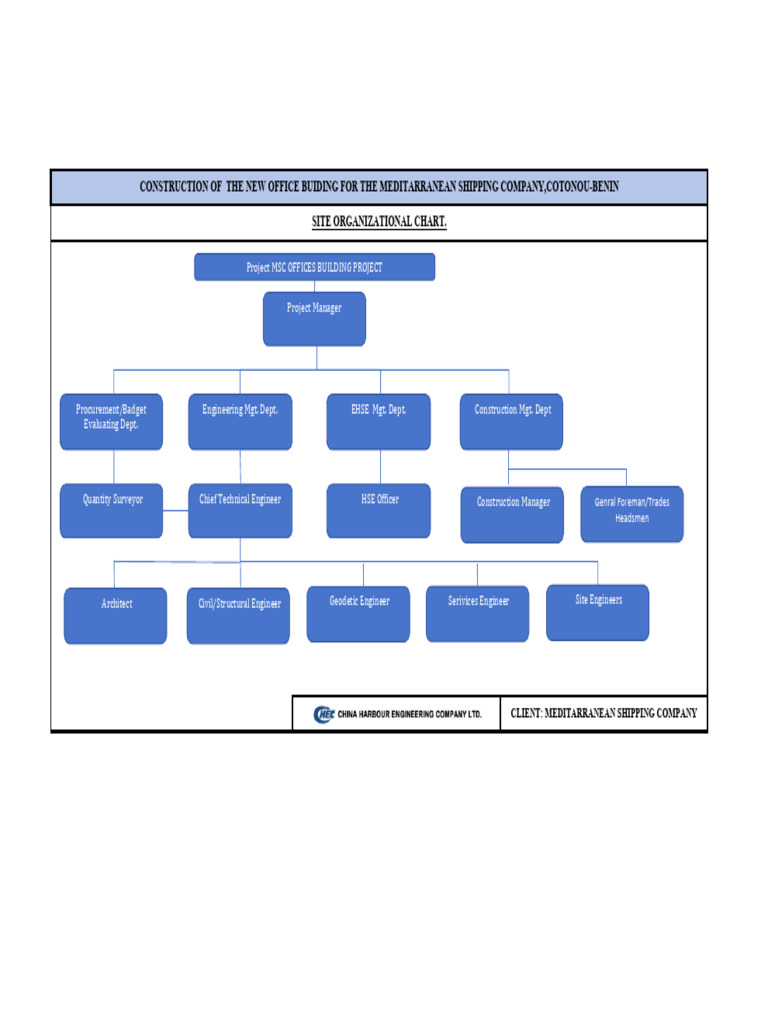 Mediterranean Shipping Company Office Project | PDF
