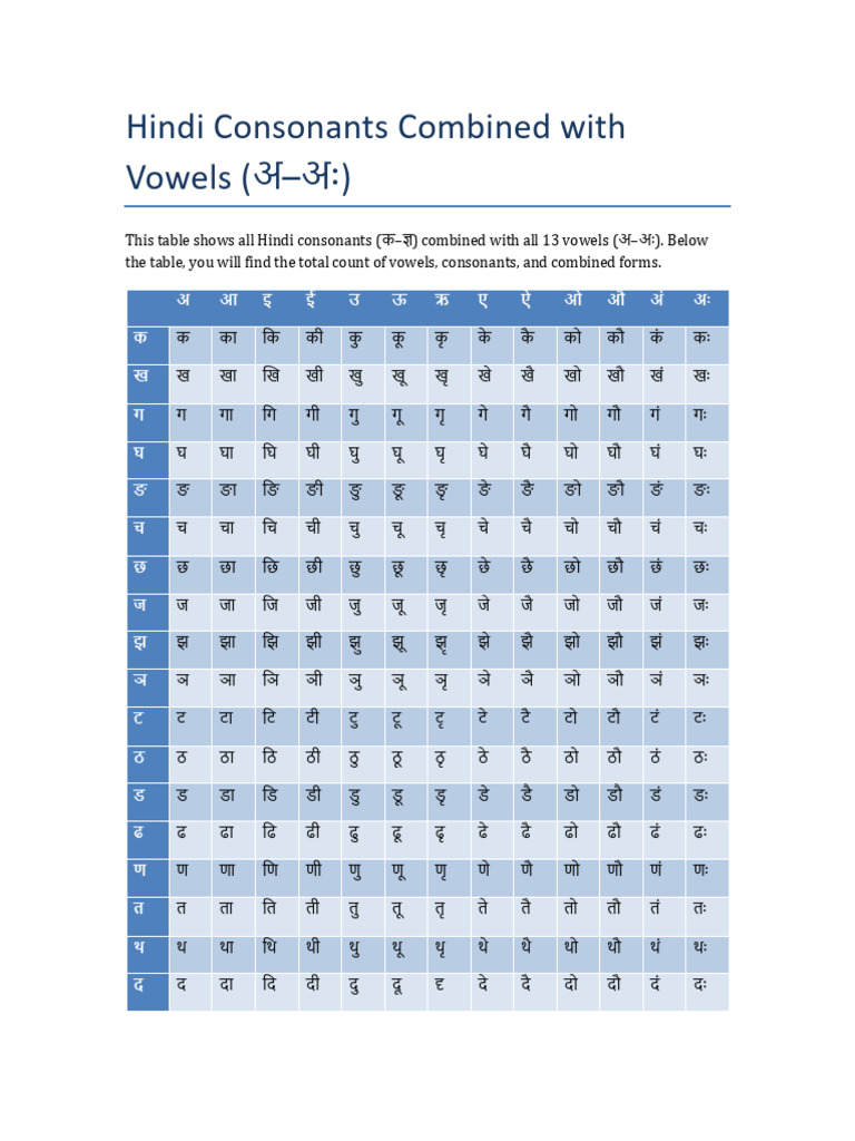 L1-1.2 Hindi - Combined - Letters | PDF