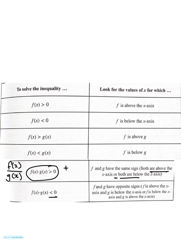 To Solve The Inequality | PDF