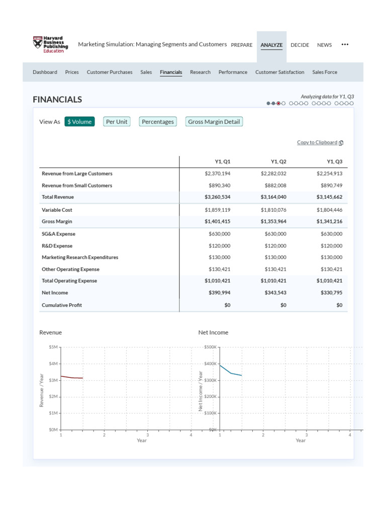 Financial Overview: Marketing Simulation | PDF | Gross Margin ...
