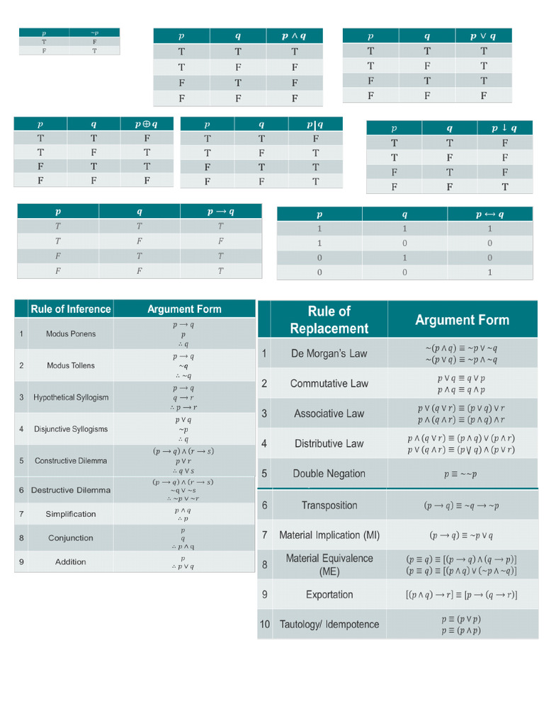 Truth Table Complete | PDF