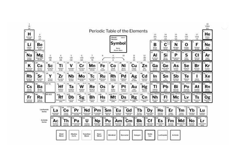 PErOdIc TaBlE | PDF