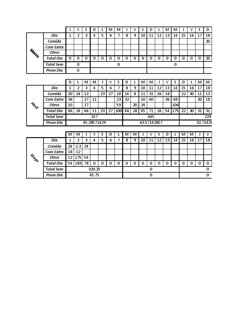 Monthly Food Consumption Data Analysis | PDF