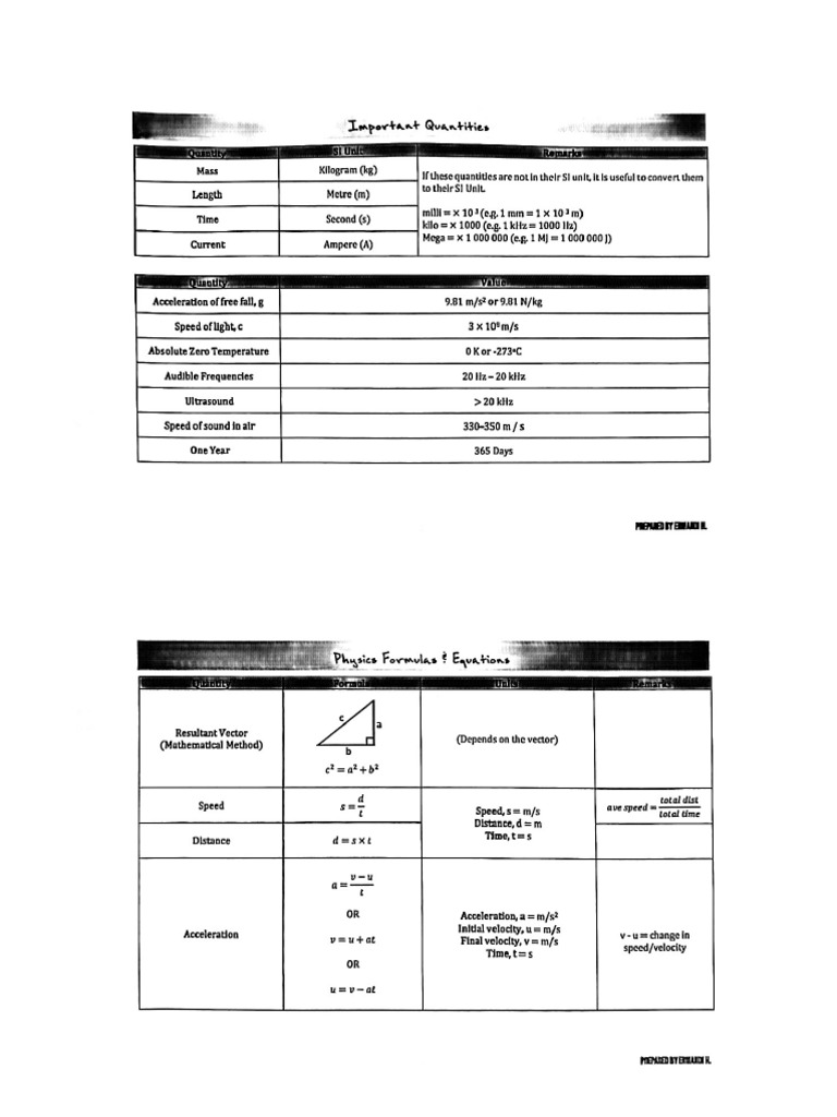 Physics Formula | PDF