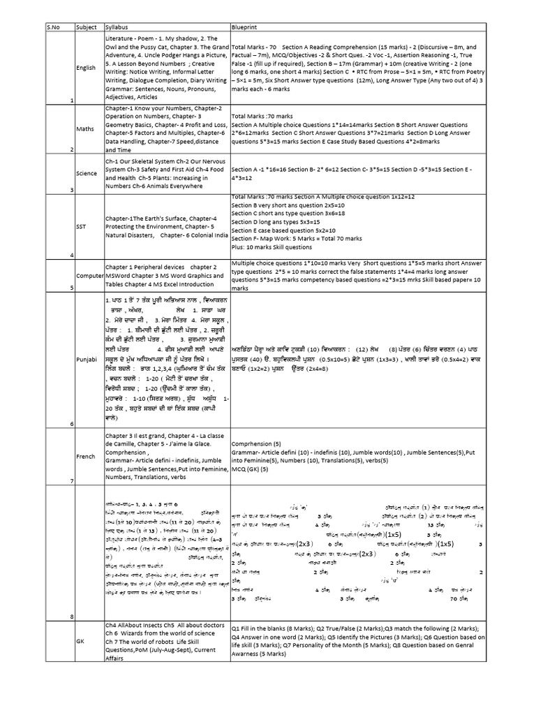 Comprehensive Class Syllabus Overview | PDF | Linguistics | Grammar