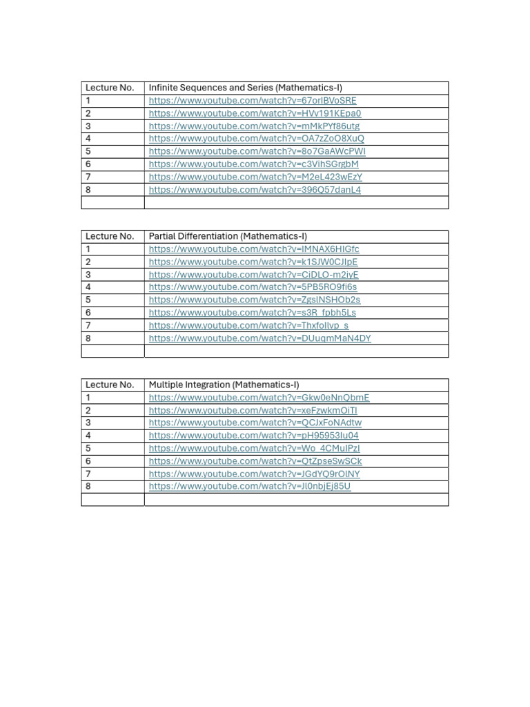 Maths-1 - Video Lecture Links | PDF