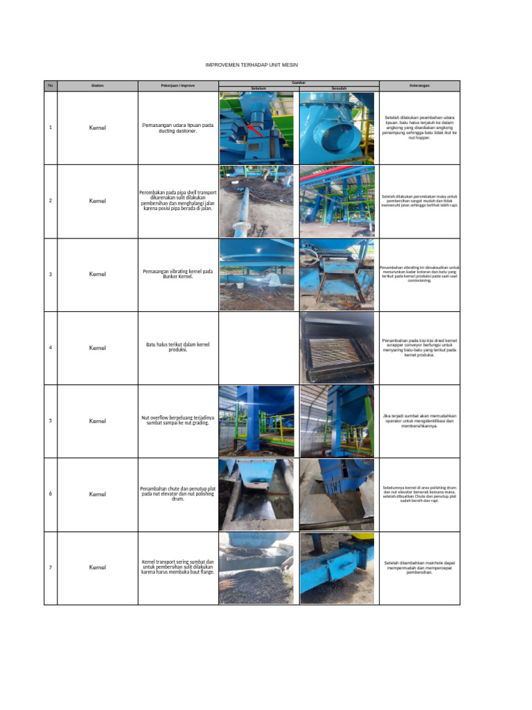 Perbaikan Unit Mesin untuk Efisiensi Produksi | PDF