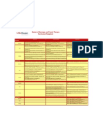 MFT Curriculum Snapshot 2012-2013