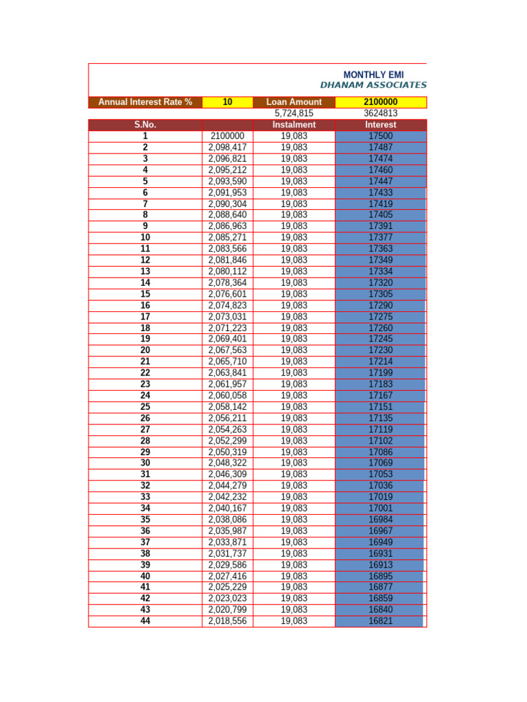 EMI Calculator | PDF