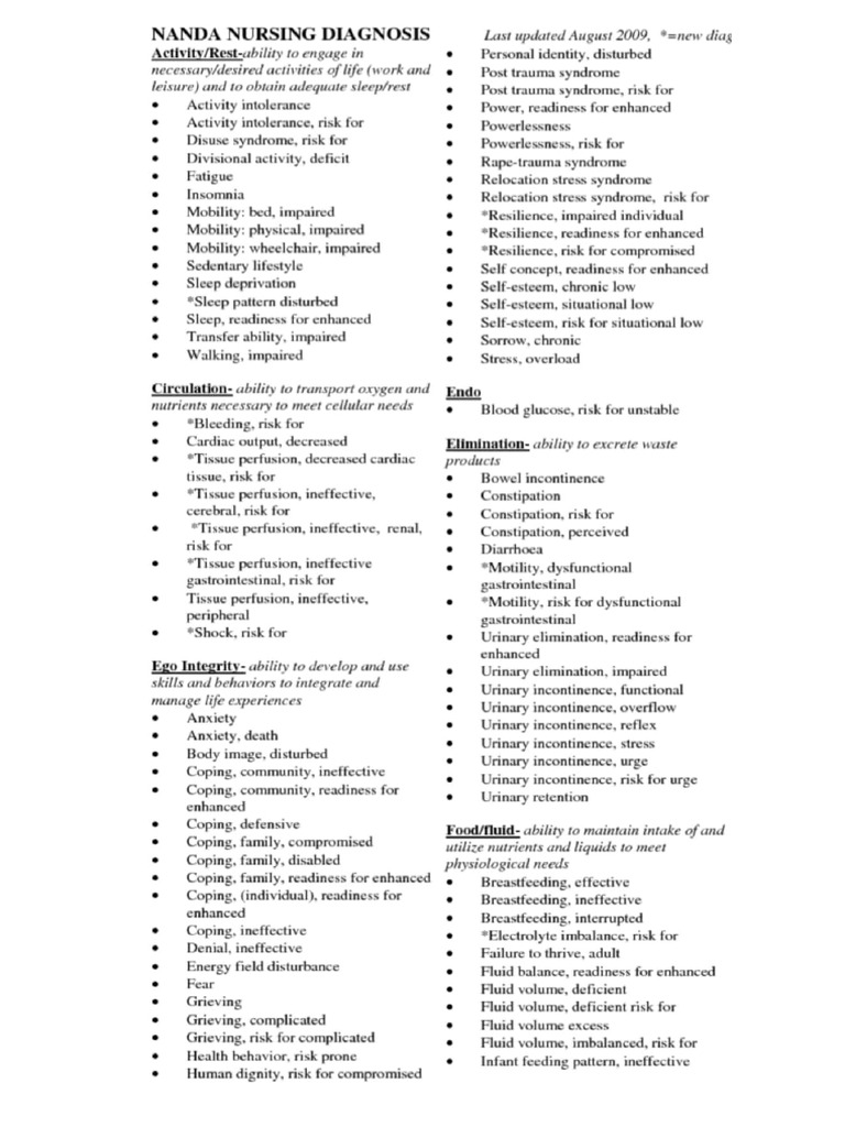 Diagnosis List Nanda | PDF