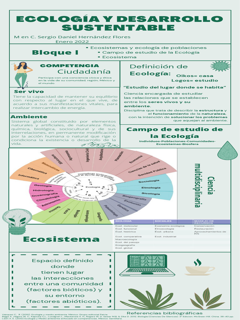 Ecosistemas y Ecología de Poblaciones | PDF | Ecología | Ecosistema