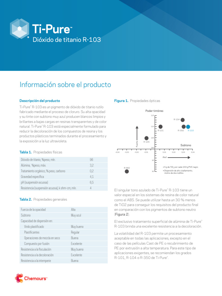 ti pure r 103 tds | PDF | Dióxido de titanio | Titanio