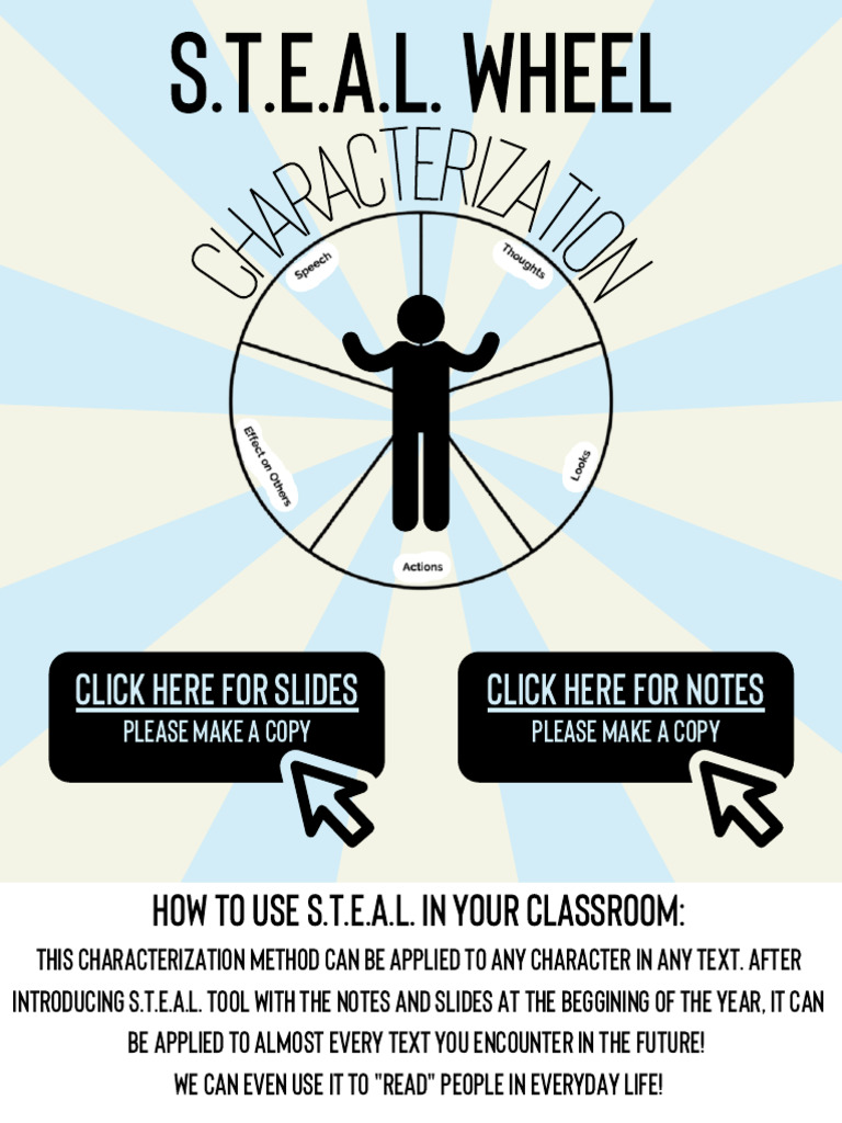 S.T.E.A.L. Method for Characterization | PDF