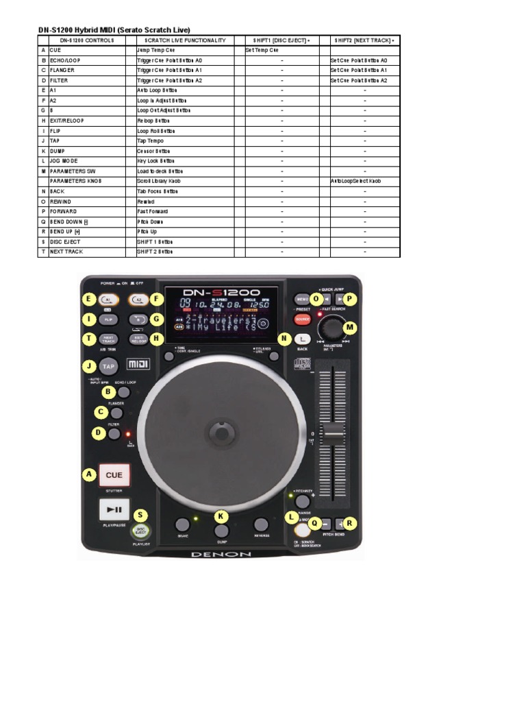 Mapping 100809 | PDF