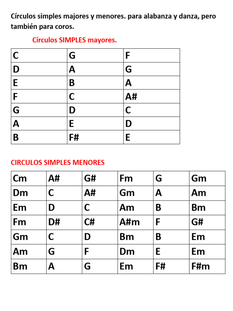 Círculos Simples Majores y Menores | PDF