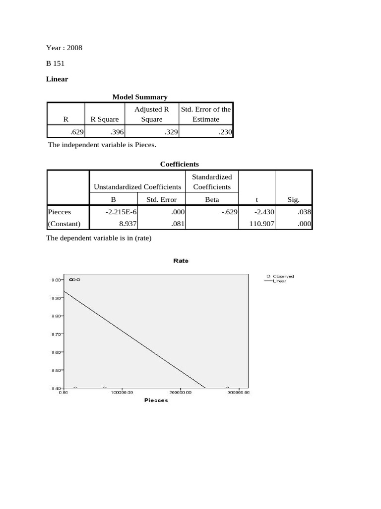 Statistical Models for Pieces Analysis | PDF | Coefficient Of ...