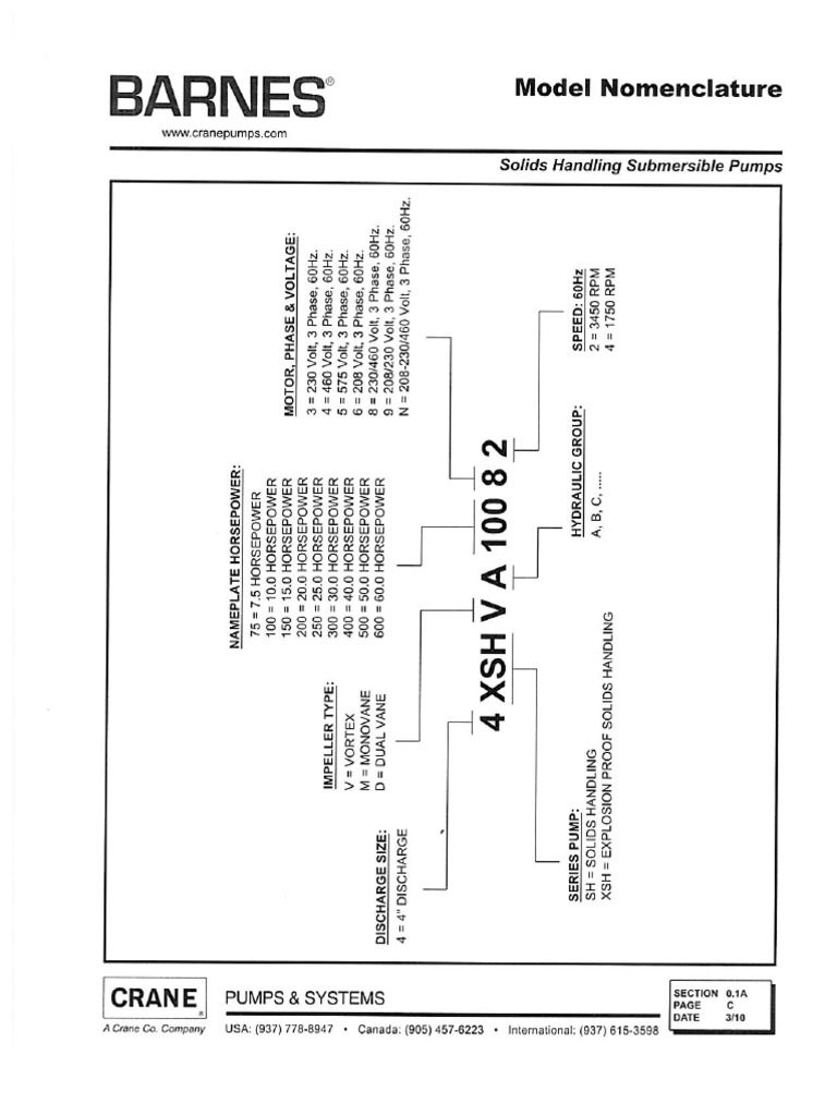 Barnes SH Nomenclature | PDF