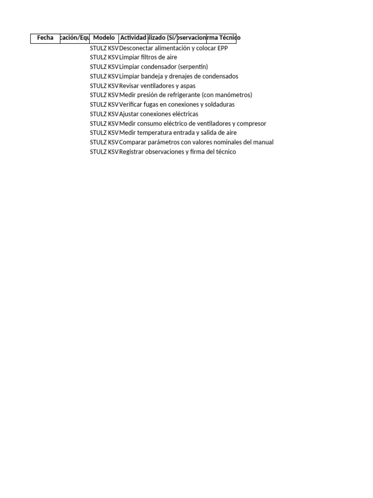 Mantenimiento STULZ KSV: Checklist Técnico | PDF