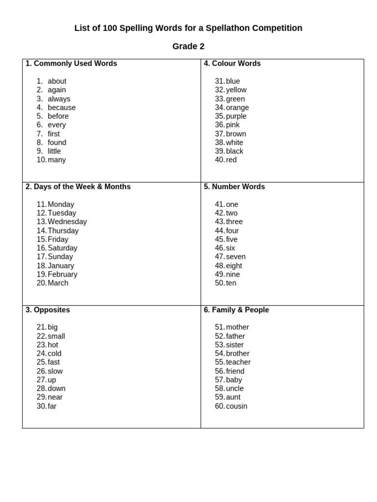 Grade 2 Spellathon Word List | PDF | Chess | Chess Theory