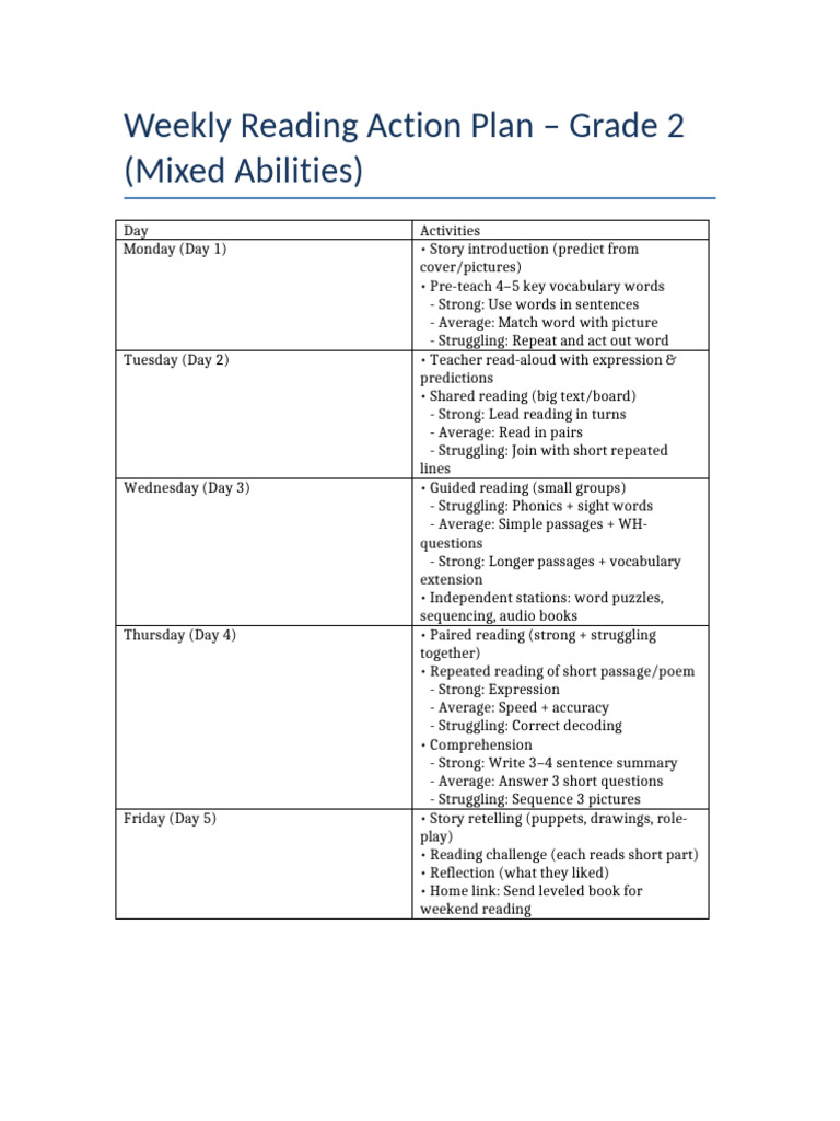 Grade 2 Weekly Reading Plan | PDF