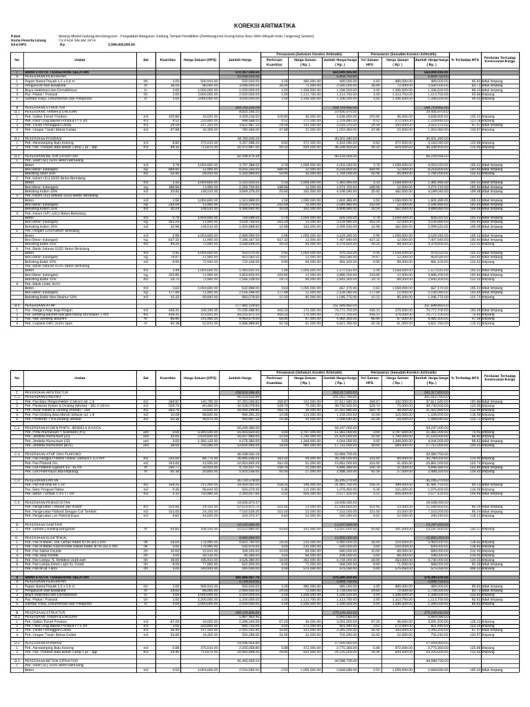 Rab Pagar Dan Pintu | PDF