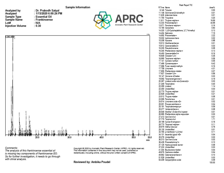 Frankincense APRC OTC NA | PDF